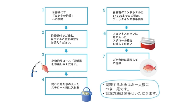 【釣り体験付プラン】釣り堀体験＆釣った魚を夕食で味わえる！／彩り会席　24年度